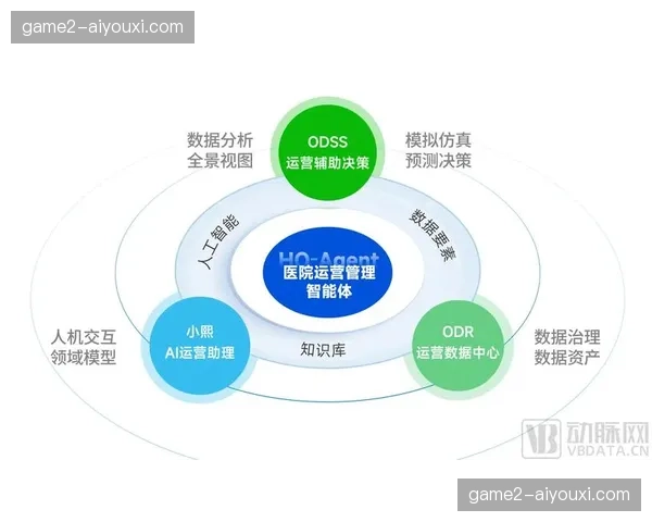 经纪机构的内部架构在当前周期正围绕数字运营与创意策划进行重组