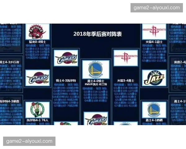 活塞夺冠概率12.6%排名第三，青年军团队篮球面临季后赛经验考验